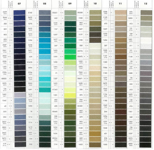 Rasant Thread 1000m - Shade #3   Light Blues / Greens